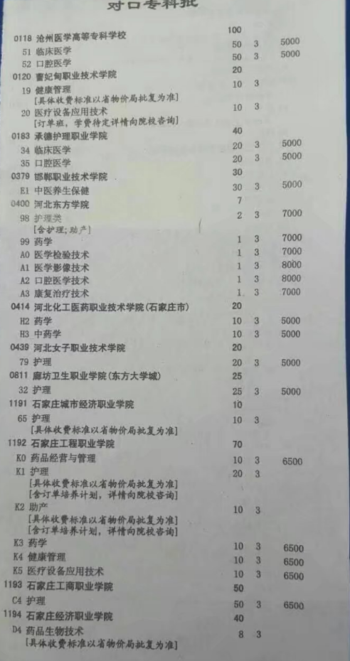 3+3对口院校专科批学校名单.png