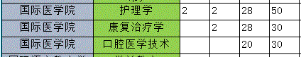 河北外国语学院本科医学类专业.png