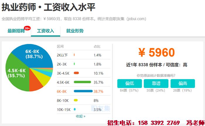 执业药师为什么难考.png