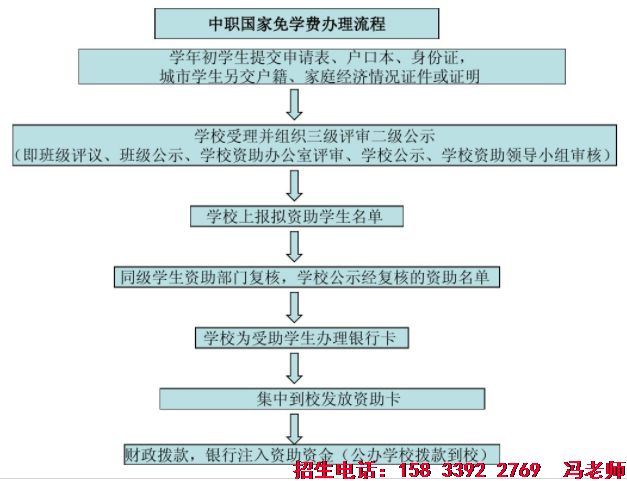 国家助学金办理流程图片.png