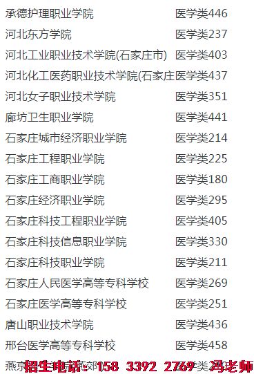 2020年各校对口分数.png
