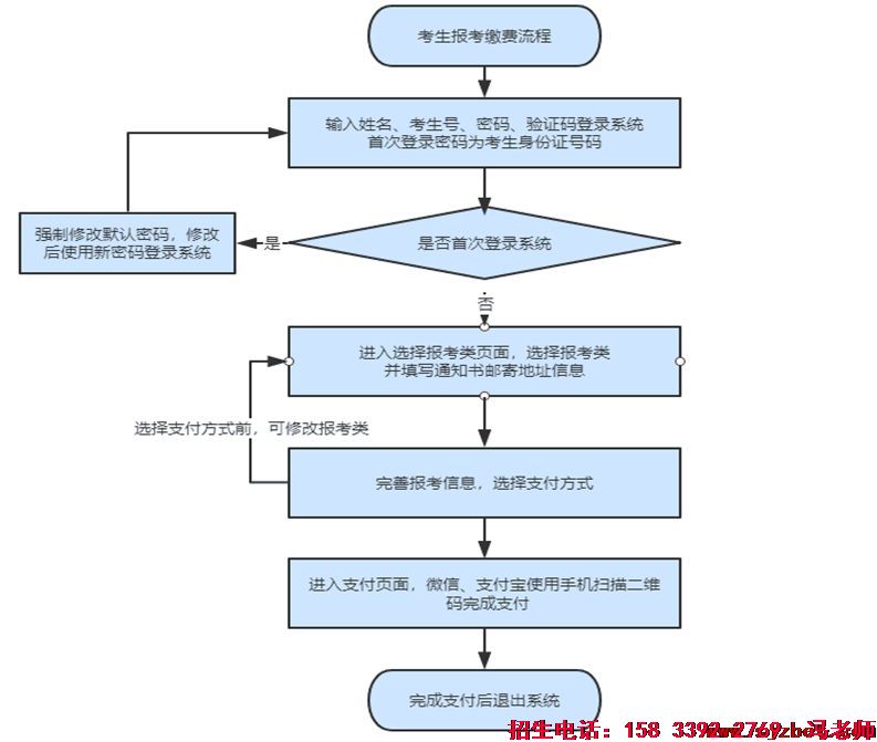 2022年河北省高职单招报考须知