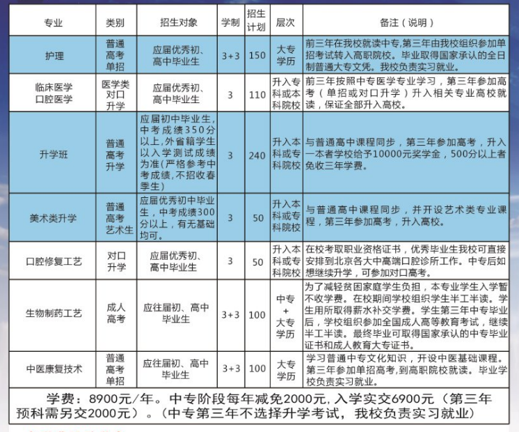 石家庄同济医学中等专业学校秋季招生计划表.png