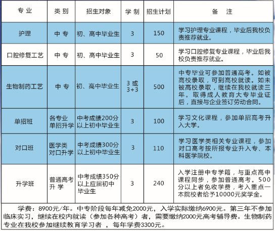 石家庄同济医学院招生专业.png