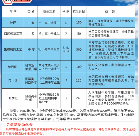 2022年石家庄同济医专招生计划专业人数和分数要求.png