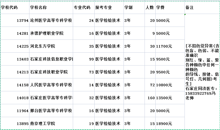 河北对口单招计划可以报考医学检验专业的学校.png