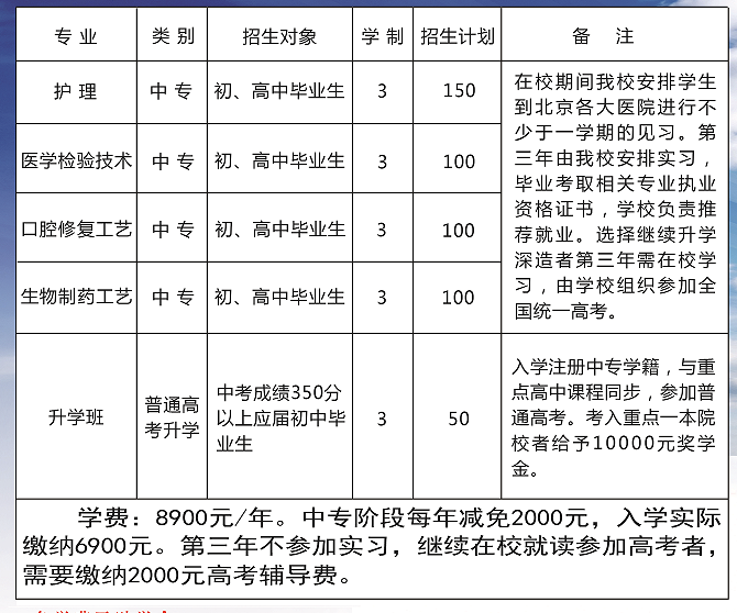 石家庄同济医专招生专业.png