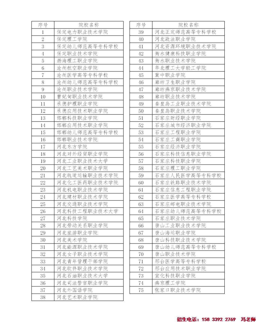 75所单招学校.png