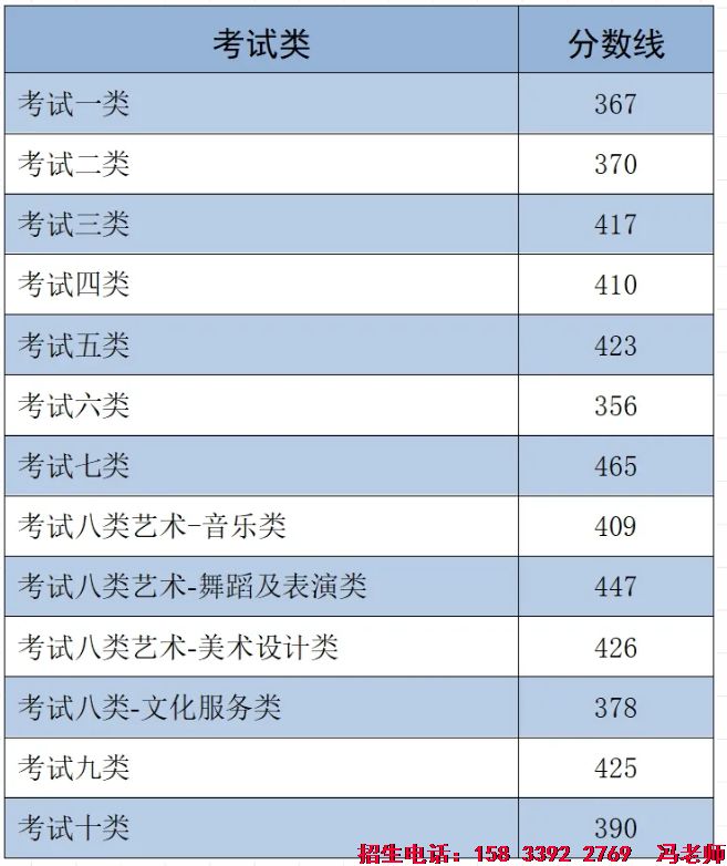 2025单招大类控制线.png